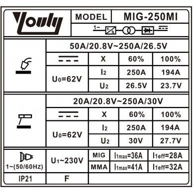 Daugiafunkcinis inverterinis suvirinimo pusautomatis (IGBT) MIG/MAG/MMA 1