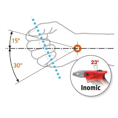 Kombinuotos replės WIHA Inomic electric (180 mm) 3