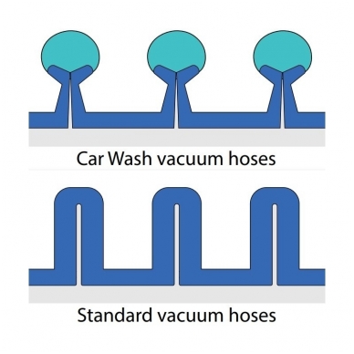 Siurbimo žarna savitarnos plovykloms R+M Carwash Ø50 DN38 2